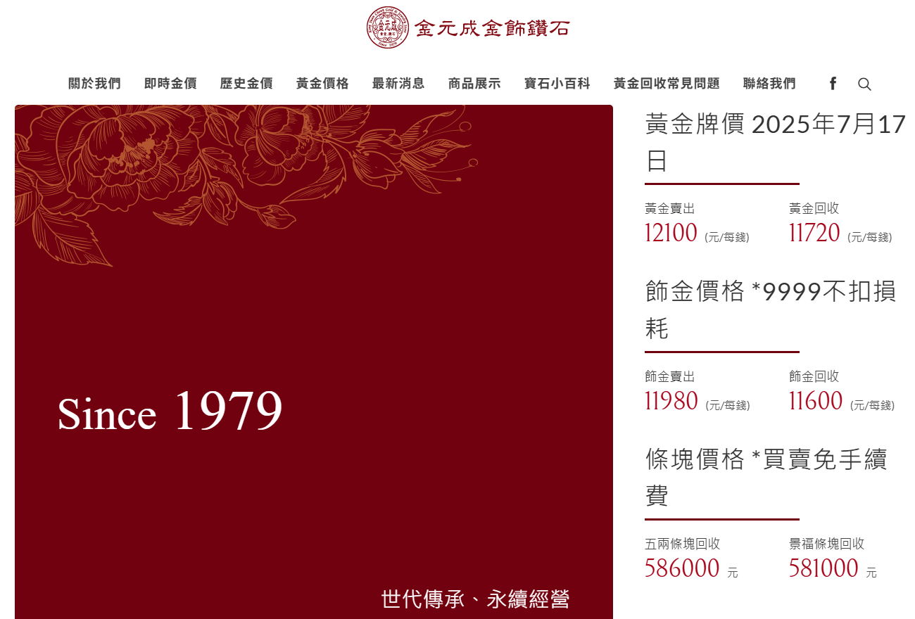 當日黃金牌價