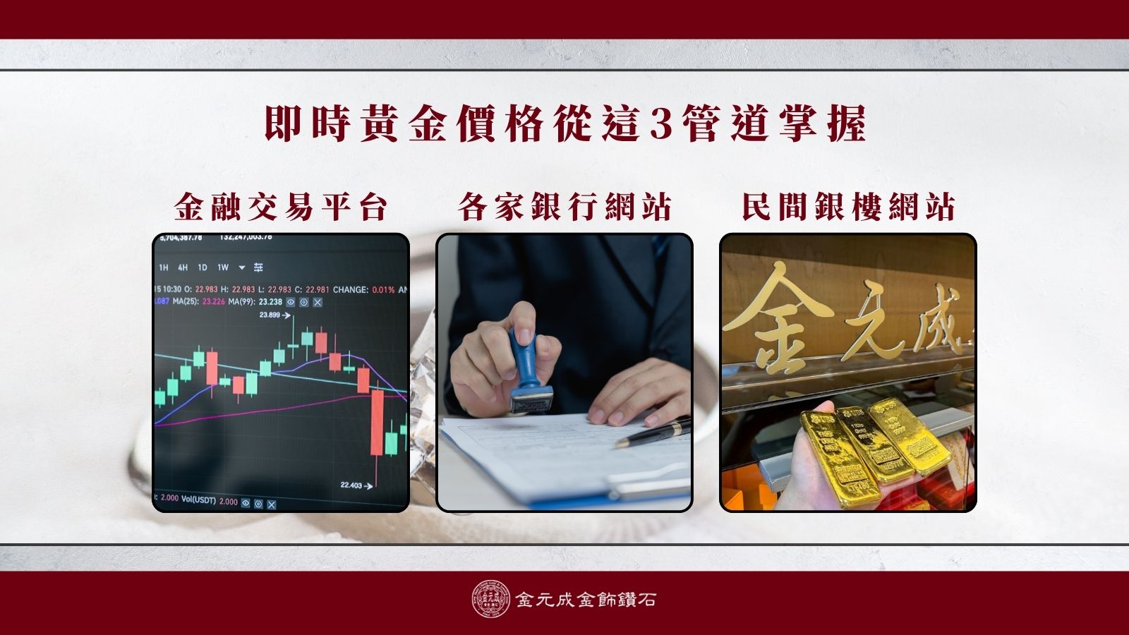 即時金價查詢管道