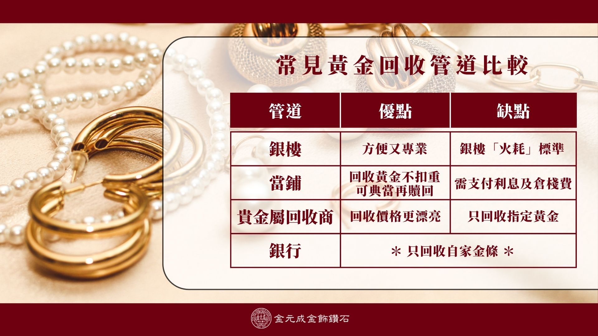 黃金回收管道