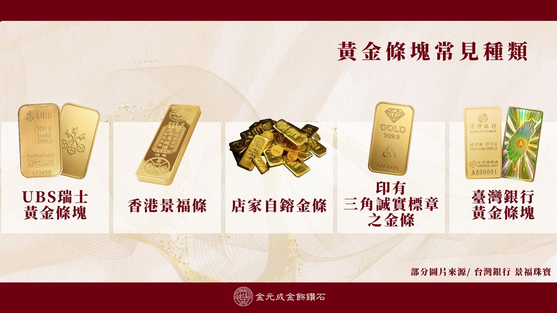 黃金條塊常見種類